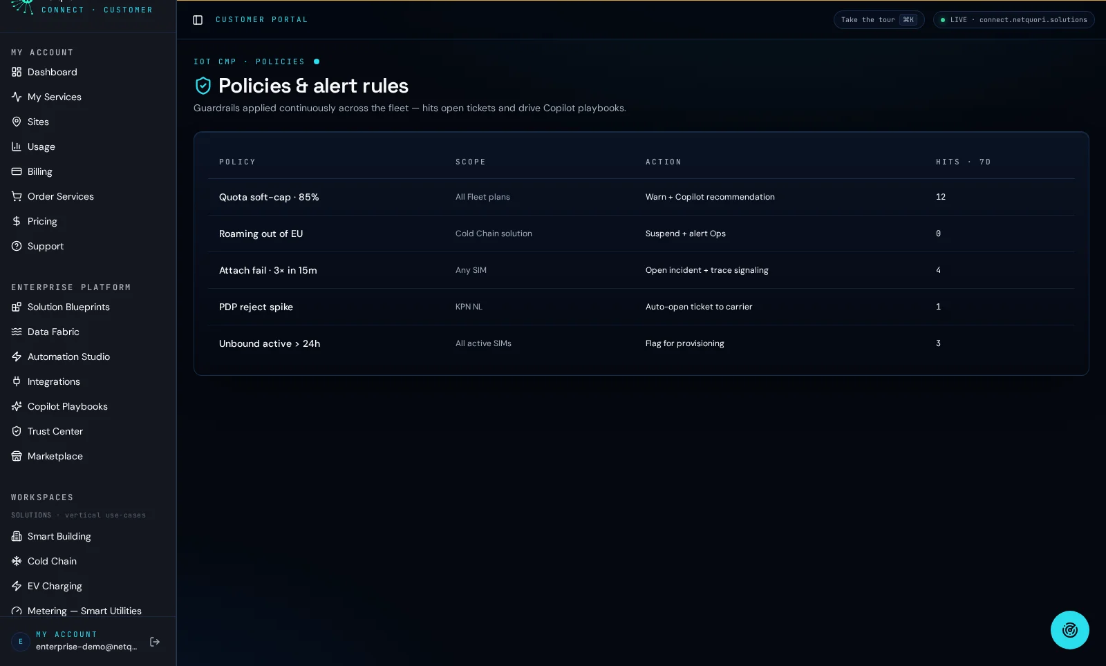 Netquori Connect policies and alert rules